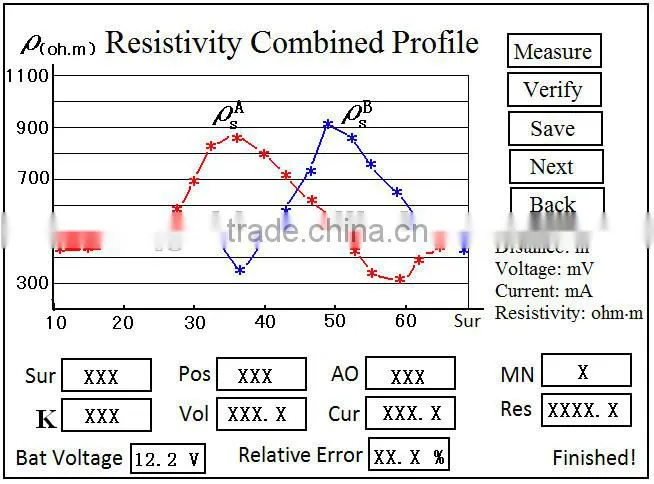 Multi-function Resistivity Meter for Wenner and Dipole-dipole profile