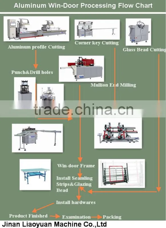 Aluminum Double Head Cutting Saw Machine for Sale