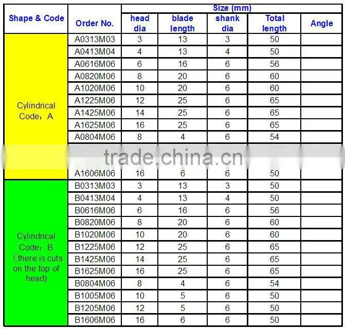 Tungsten Carbide Rotary File