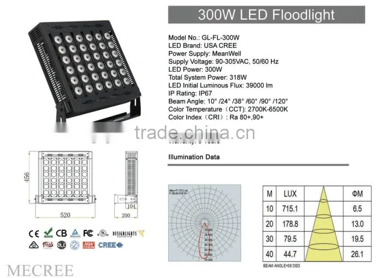 2016 most popular high lumens 300w led the lamp for tennis court light