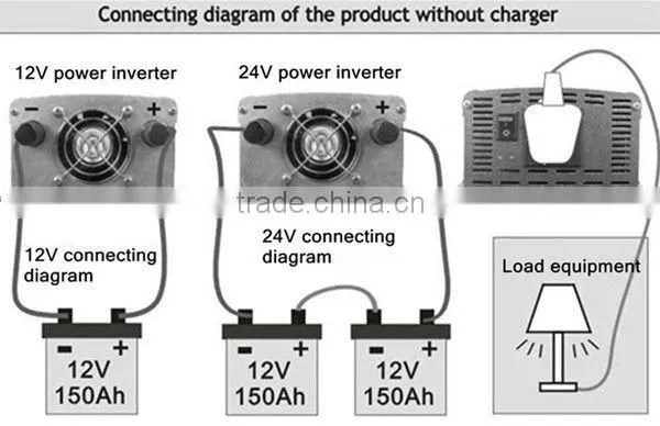 Factory price 12v 220v 5000w inverter with charger use in solar system