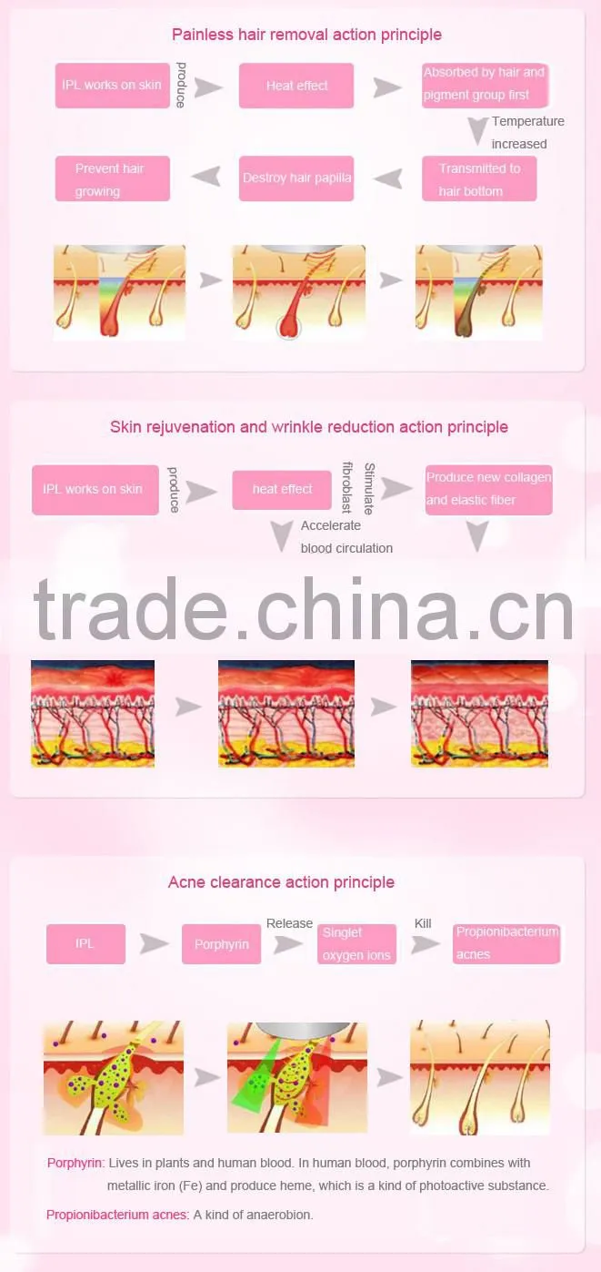 portable ipl beauty machine hair removal instruments hair removal device 95000 flashes lamp using life changeable lamps