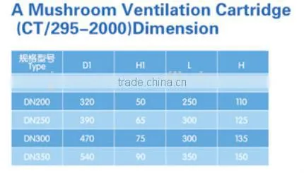 High quality marine mushroom ventilator