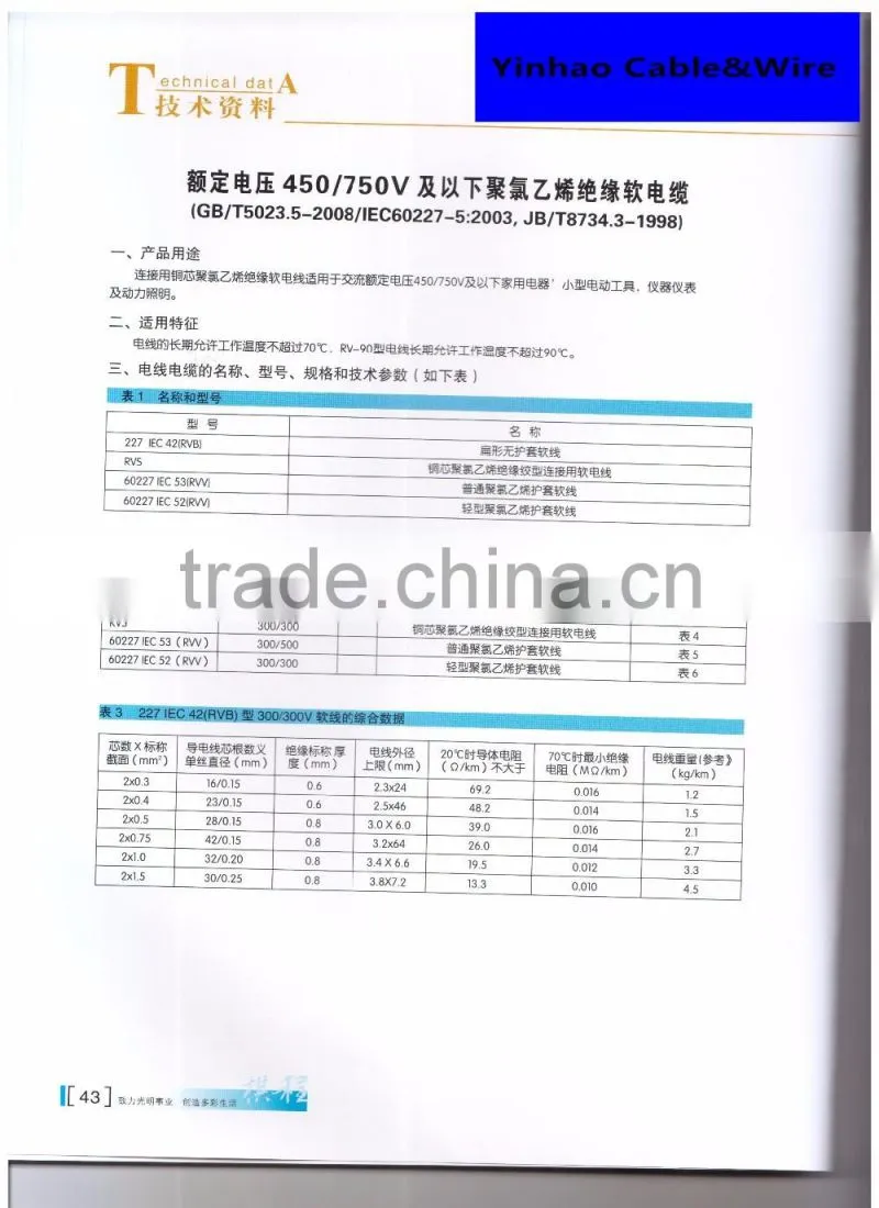 super flexible pvc cables 50mm