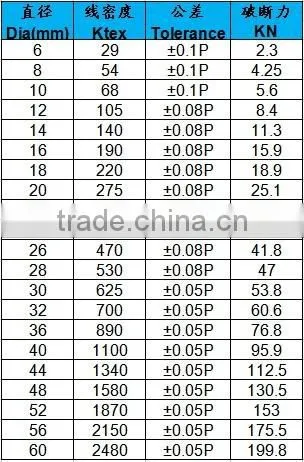 Factory made sisal jute twine rope