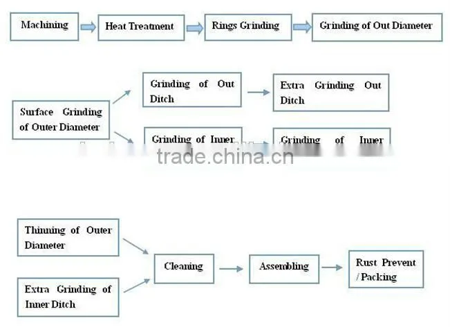 bearing factory double row Angular Contact Bearings 3306