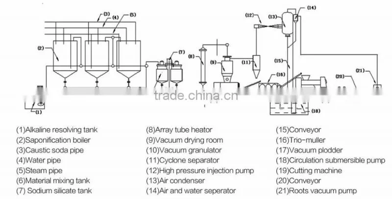 500-3000kg/h laundry/toilet soap making machinery