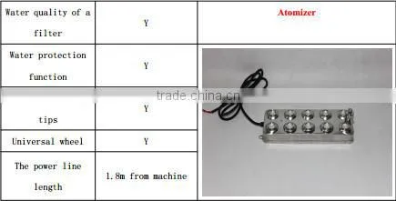 Industrial portable ultrasonic air humidifier fogger for vegetable