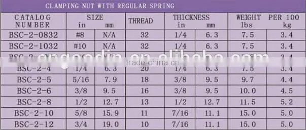 STAINLESS STEEL SPRING NUT WITH GOOD QUALITY