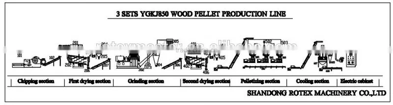 olive pomace olive waste dryer machine