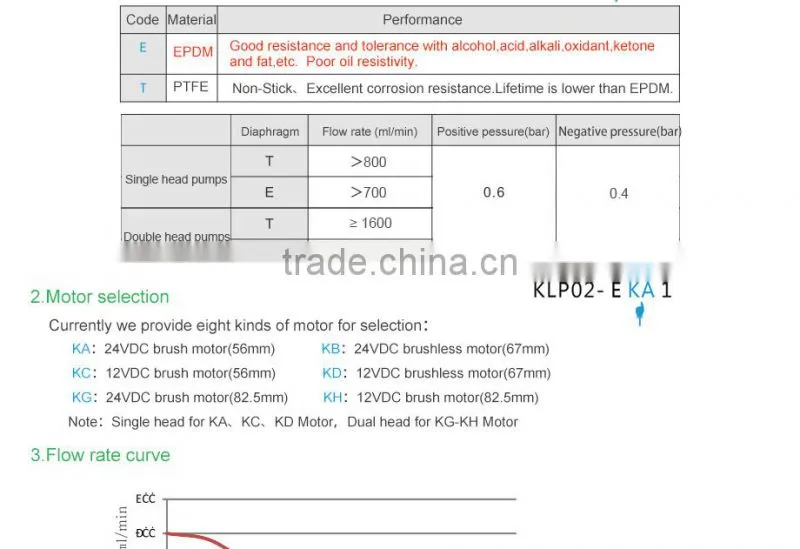 KAMOER Displacement Pump Micro Hydraulic Pump