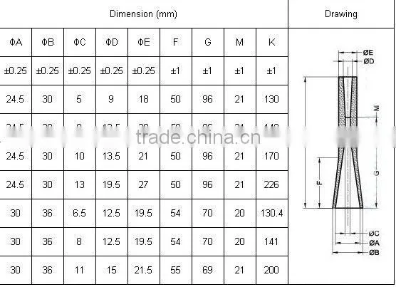 high quality carbide spray nozzles