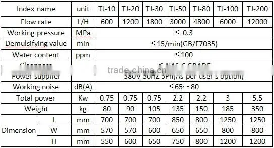 TJ-200 Coalescence-separation oil purifier, light fuel oil filtering plant