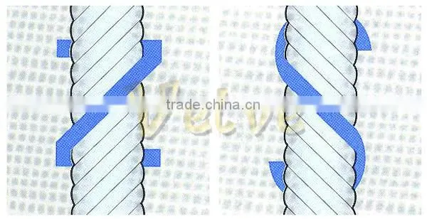 Different Types Sewing Threads