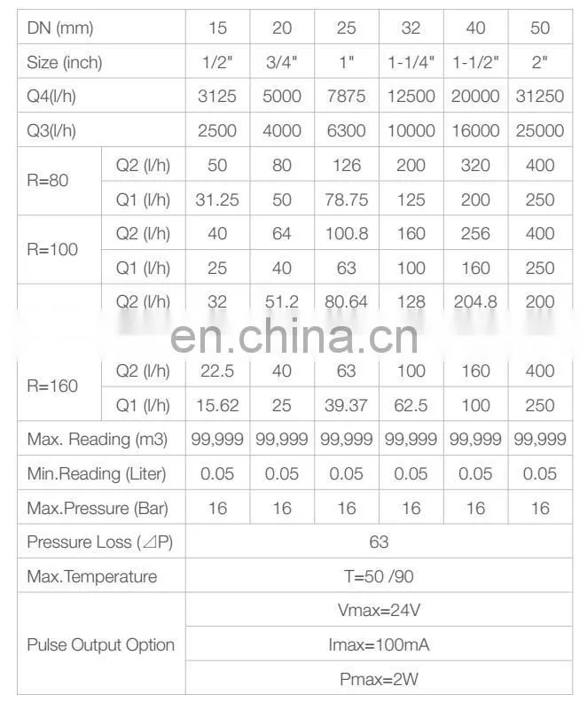China supply multi jet dn 20 brass water flow meter with water meter pulse sensor