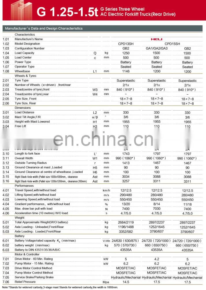 G1.25-1.5TG series three-wheel AC electric forklift
