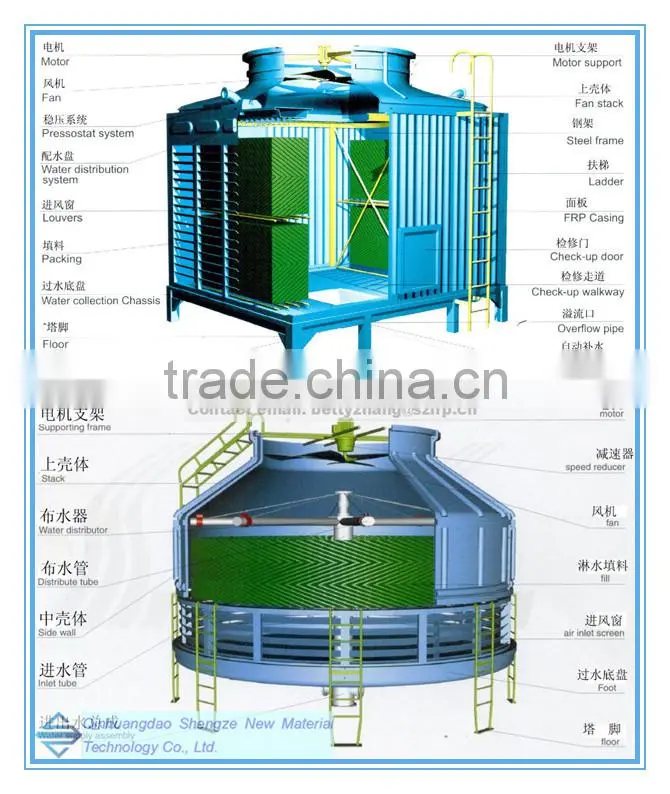 FRP mechanical draft cooling tower, GRP hand lay-up cooling box