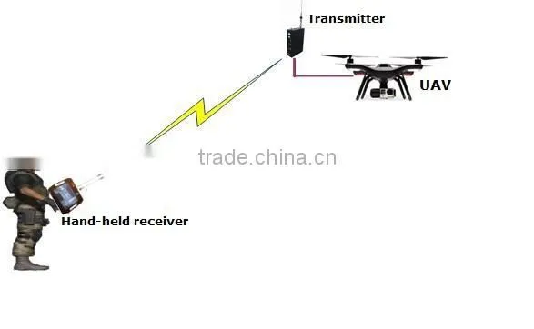 China Brand Mini Wireless Audio Video Transmitter Receiver with LCD Screen for realtime monitoring
