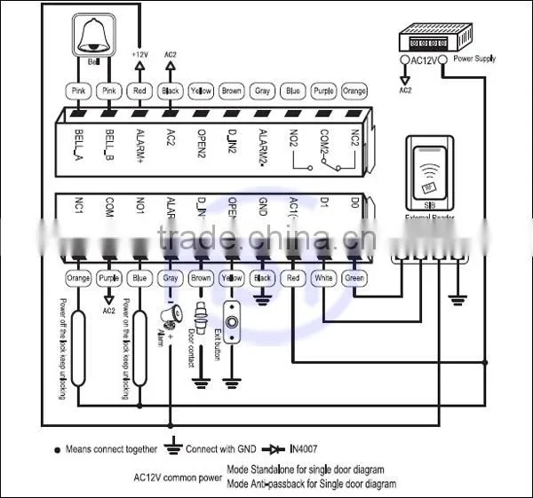 Waterproof keypad standalone Access Control