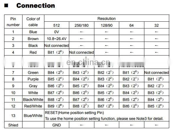 NPN open collector absolute type encoder TRD-MA512N