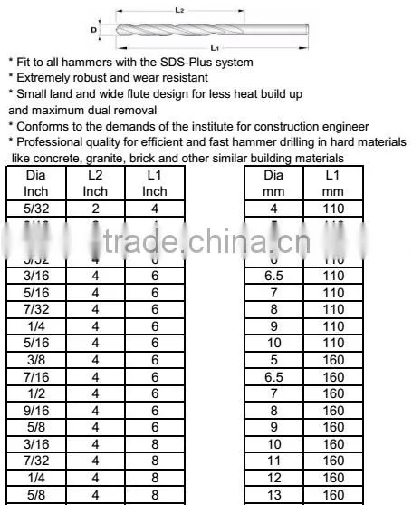 Factory Directly Supply Electric Hammer Drilling Bits
