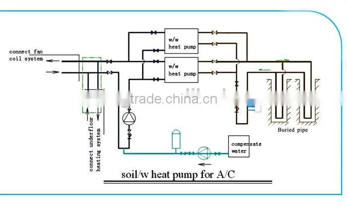 heat pumps heating and water Geothermal Water Source Floor heating heater Water heating heater Heat Pump