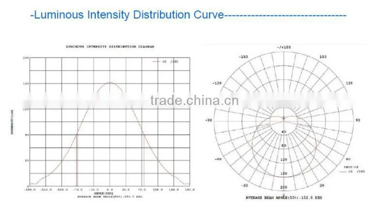 RA80 9000lm 100w led panel 600x1200mm 5years warranty