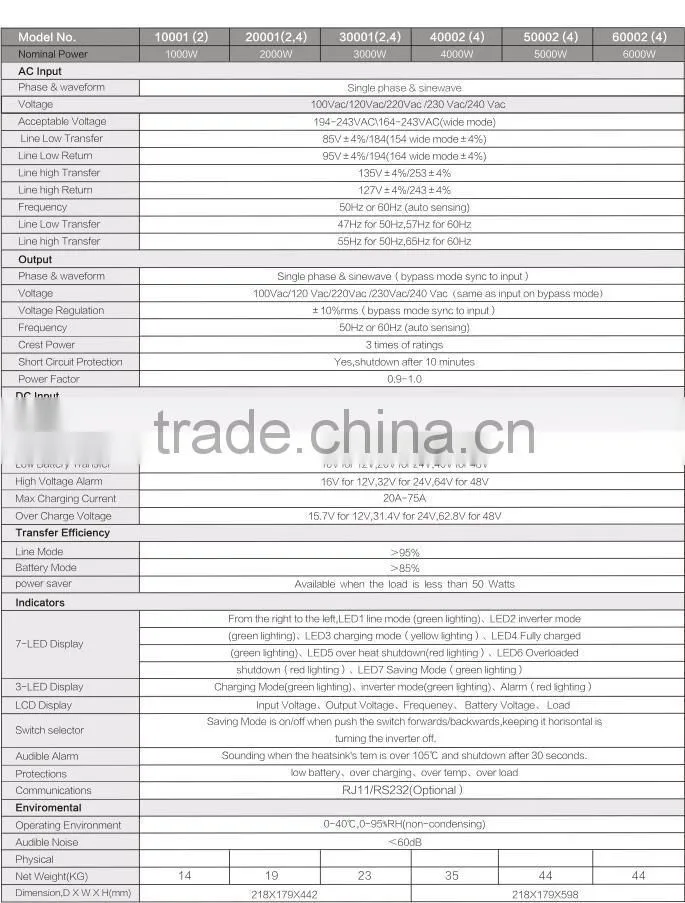 1000w-6000w DC to AC inverter