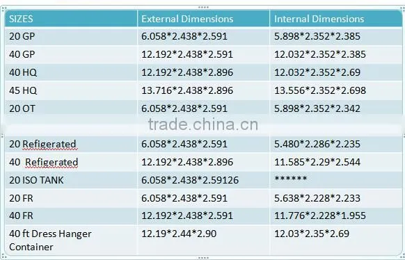 tank container shipping container