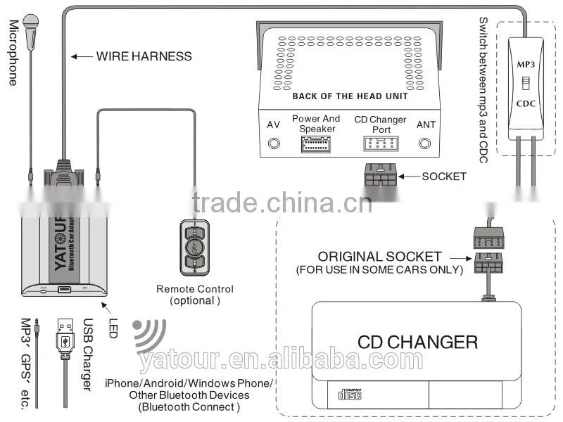 Yatour yt-bta mp3 usb toyota car bluetooth adapter player