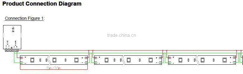 2015 manufacture smd led strip 5050 RGB 60LEDS/M 5M/Roll with PU IP68 high quality data sheet