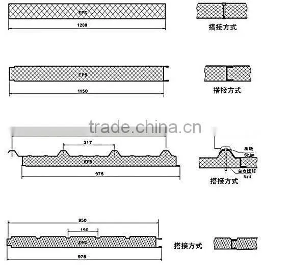 High quality eps sandwich panel sheet Production Line