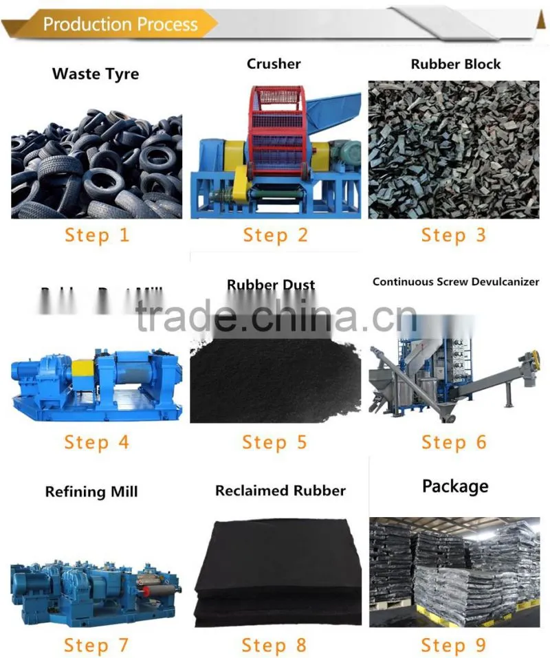 Chinese Origin High Tensile Butyl Reclaimed Rubber