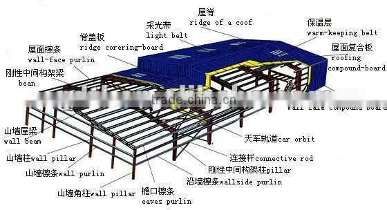 design Steel structural warehouse