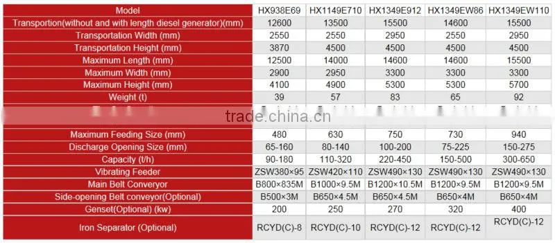 Mobile Crusher Station, Mining Machine, Mining Crusher Machine
