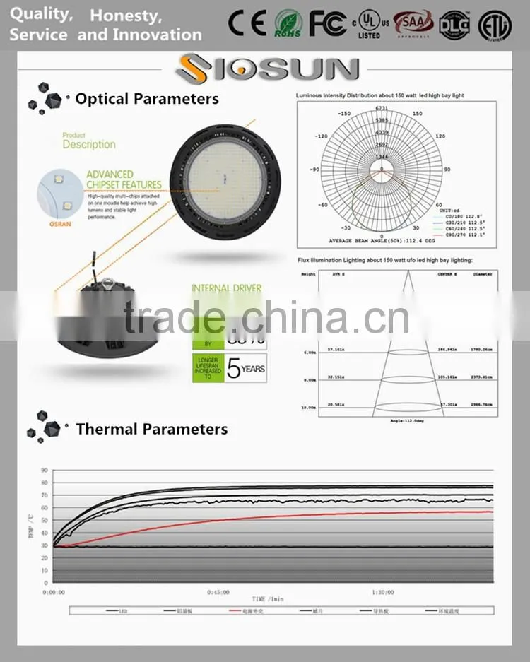 5 years warranty ufo 200w industrial led high bay light