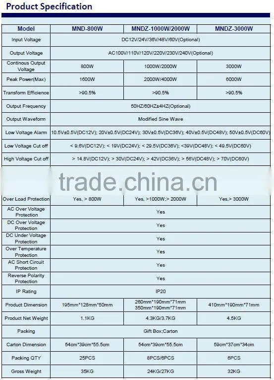High quality and good price Meind DC12V24V/48V to AC100V-240V1000W/2000W/3000W solar off grid power inverter