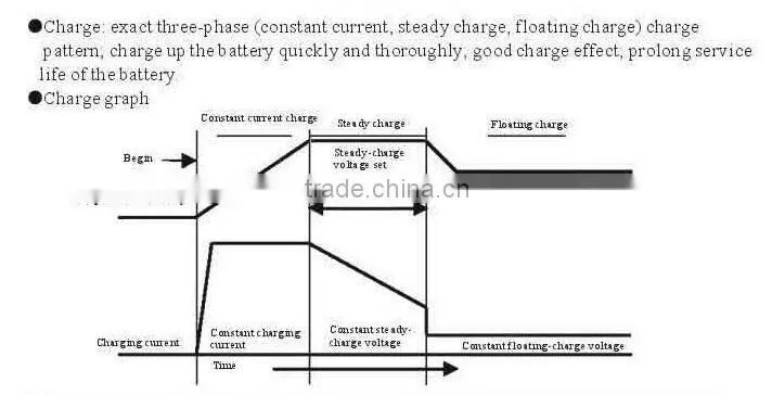 Seal Acid Battery Charger HFBC (12V/ 24V) 5-30AMP