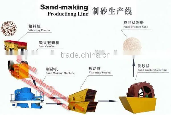 Used Stone Crushing Plant For Sale