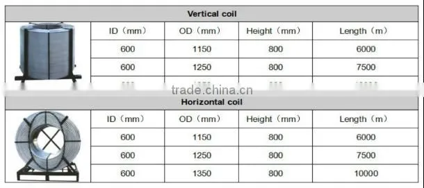 Henan Giant CaSi Cored wire manufacturer