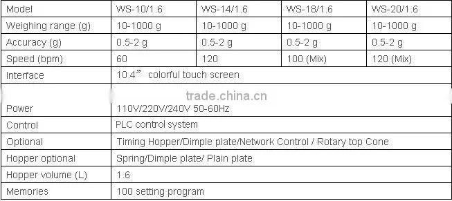 Potato chip/crisp/stick weighing and packaging line, high speed,excellent efficiency