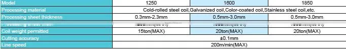 ALMACO Cut to length (Slitting Line)