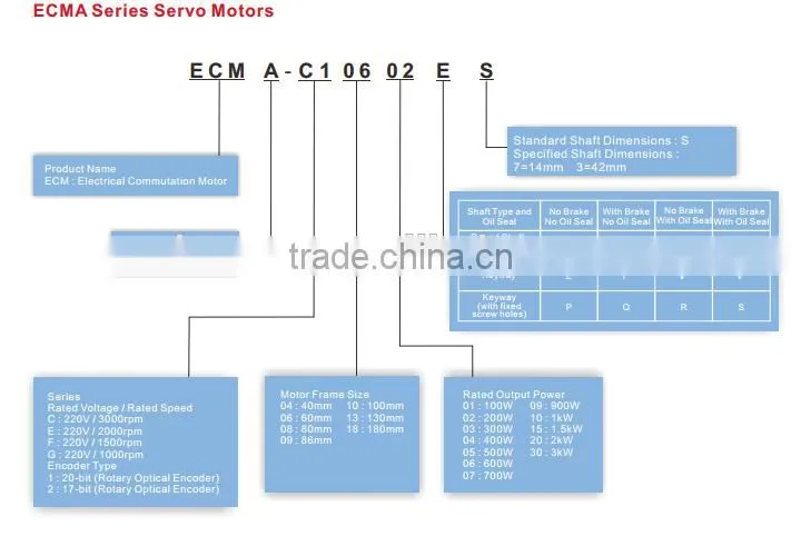 Delta servo 1kW ECMA-E21310SS