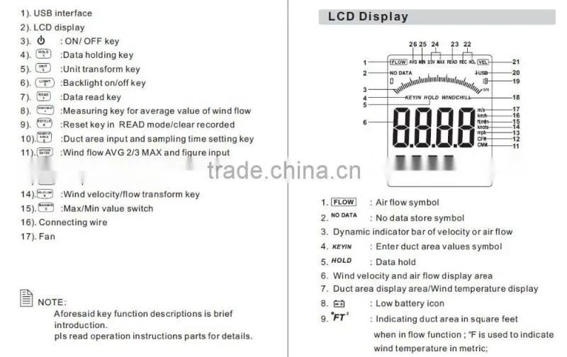 Century Harvest CE ROHS approval wholesale air flow sensor wind vane test meter S-AM84