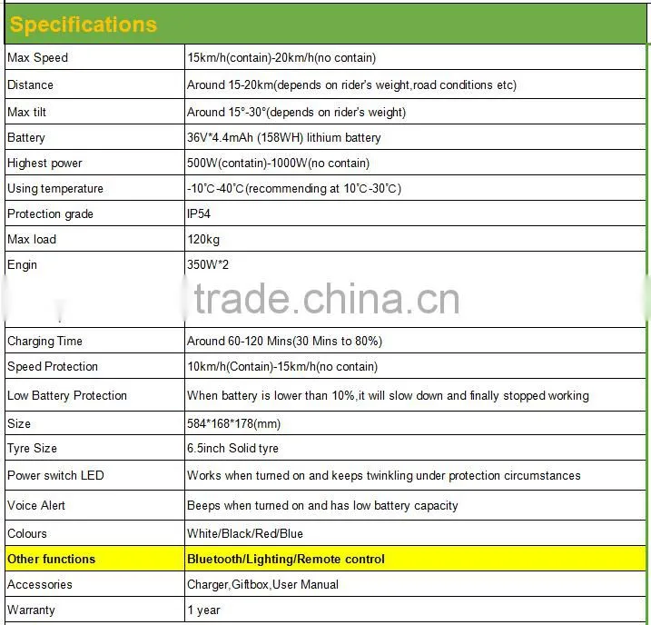 shenzhen CE FCC 6.5 inch Samsung bettery electric balance car scooter multi colors