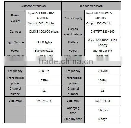 2.4'' Home Digital Video door phone