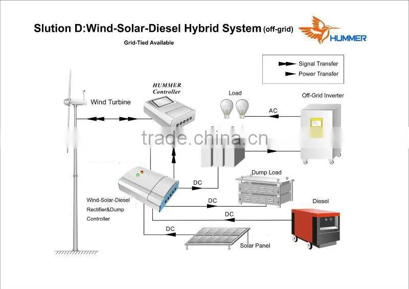 high efficiency 100kw/200kW/500kW wind turbine wind power generator from chinese manufacturer