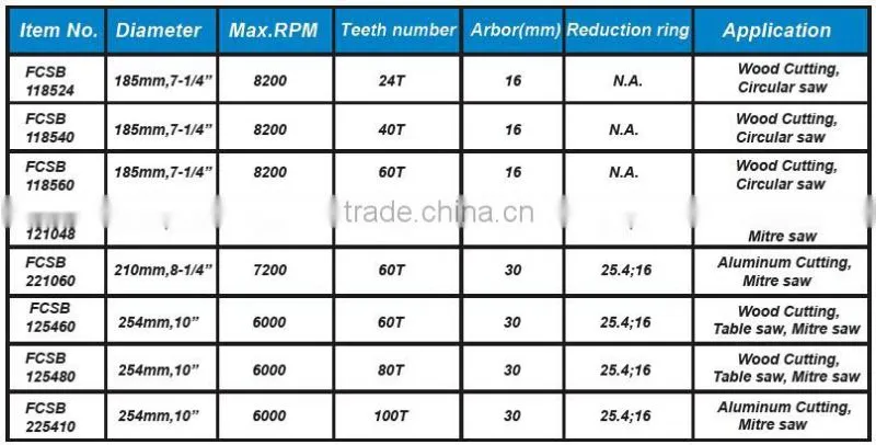 FIXTEC tungsten carbide tipped circular saw blade
