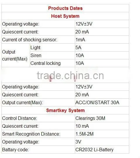 Universal One Way Car Alarm
