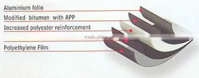 reinforcement polyester mat for SBS/APP membrane